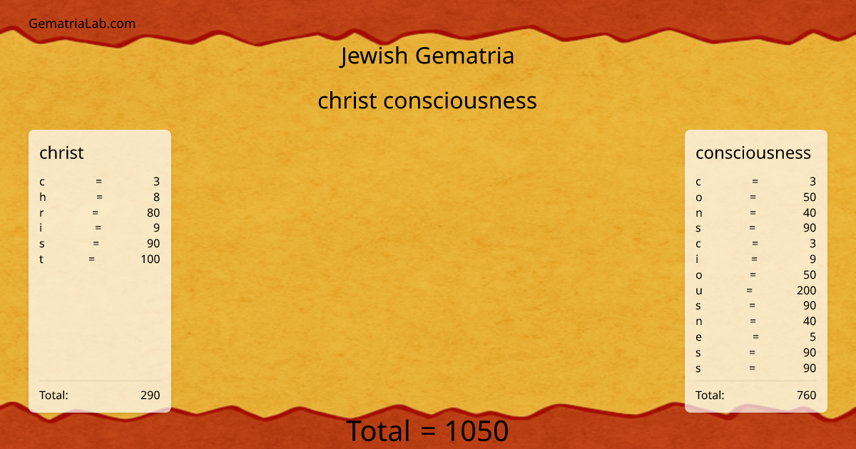 christ consciousness in jewish Gematria